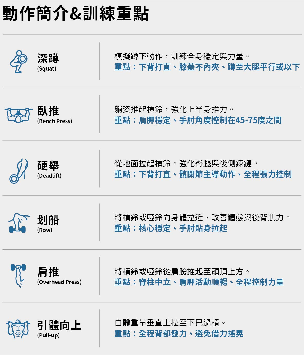 重訓新手入門指南貼文 SEO圖表_工作區域 1 複本.jpg