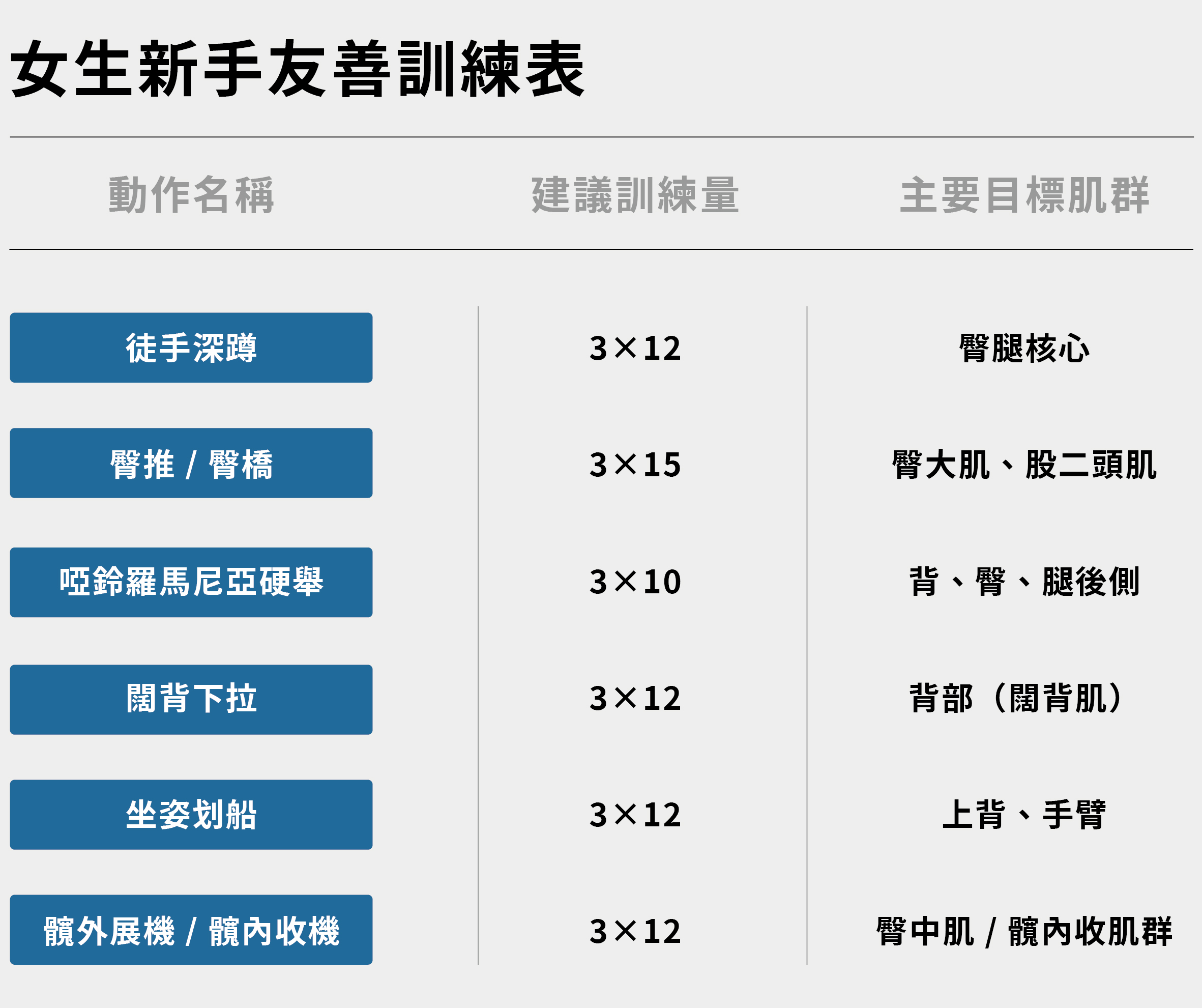 20250710 女生重訓怕太壯SEO圖表_工作區域 1 複本 3.jpg