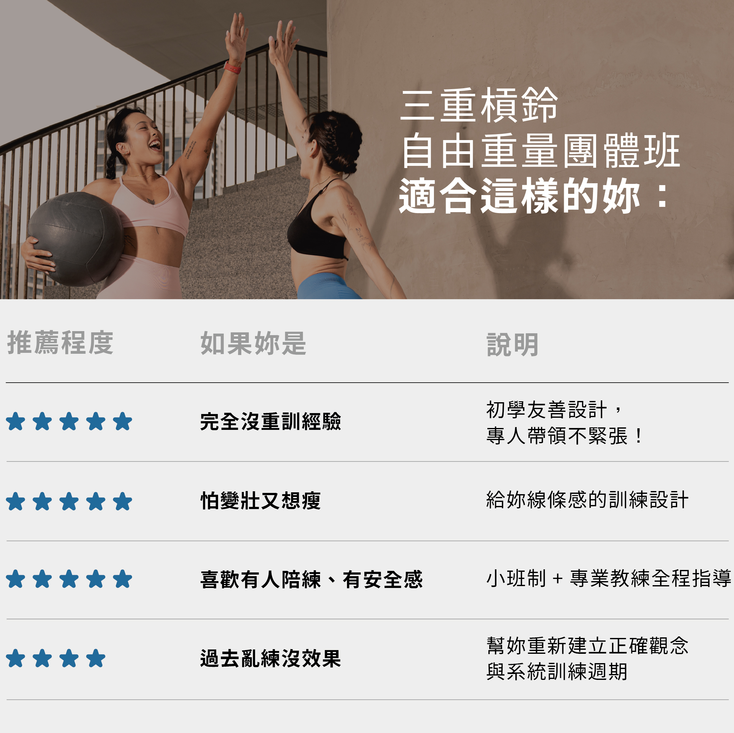 20250710 女生重訓怕太壯SEO圖表_工作區域 1 複本 4.jpg