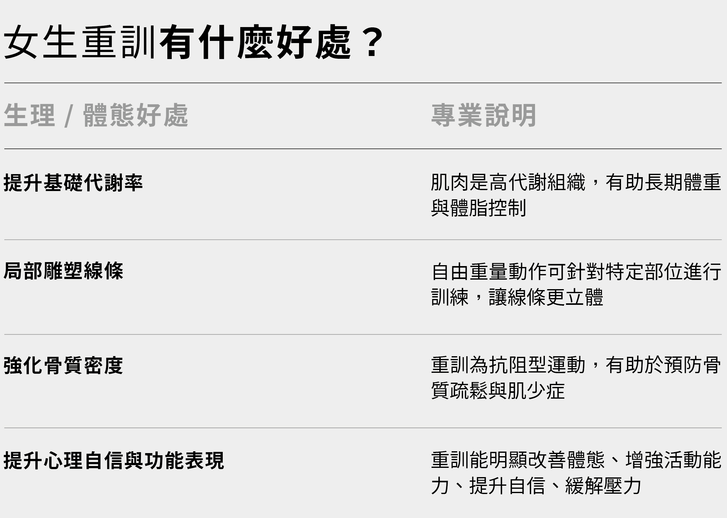 20250710 女生重訓怕太壯SEO圖表_工作區域 1 複本.jpg