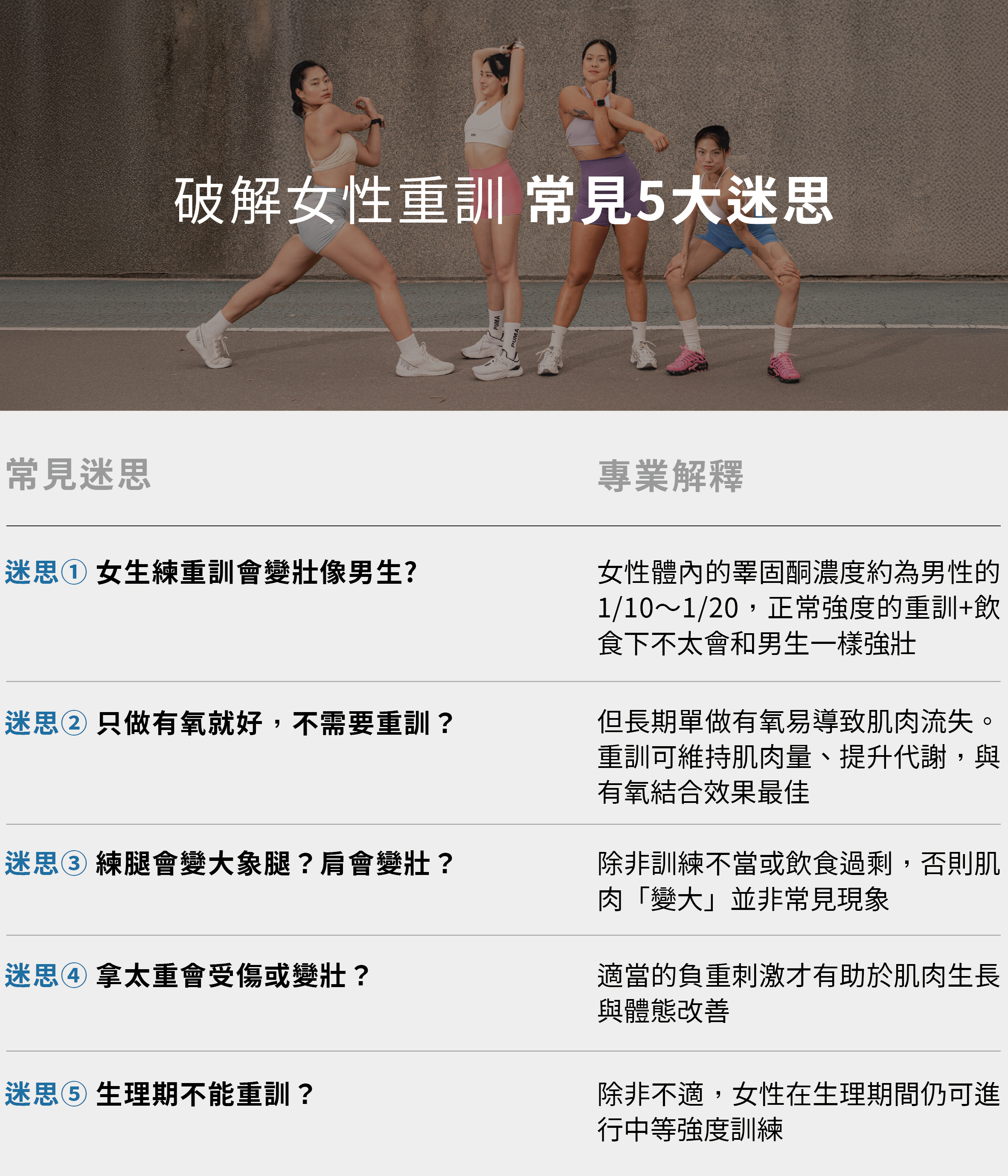 20250710 女生重訓怕太壯SEO圖表_工作區域 1.jpg