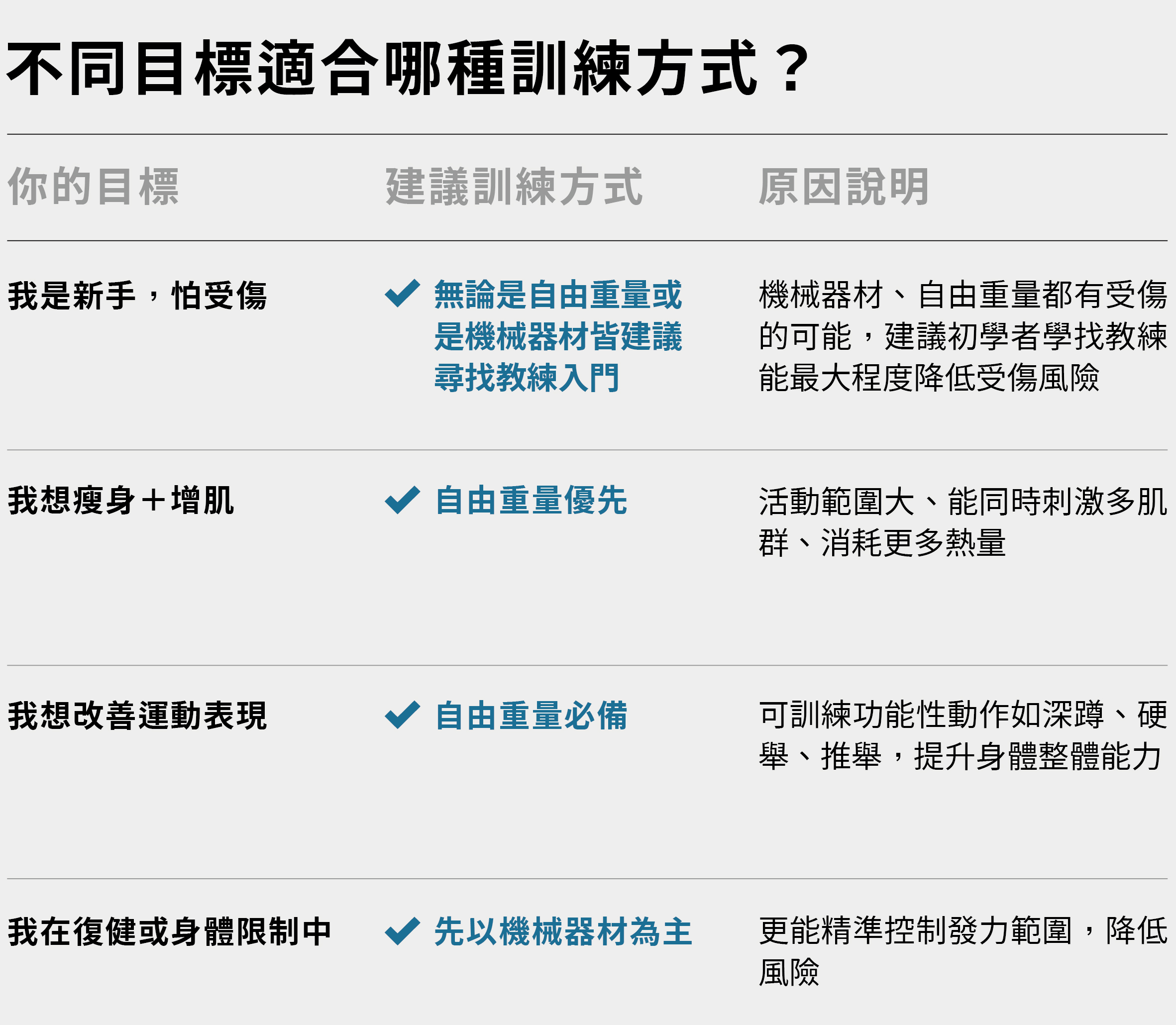 20250725 自由重量 vs 機械器材 SEO圖表_工作區域 1 複本.jpg