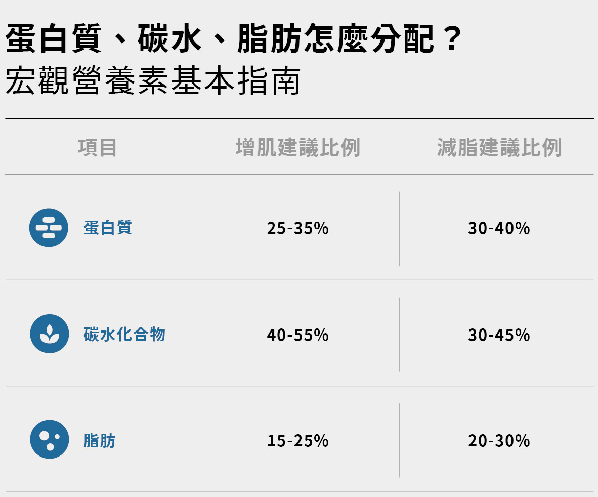 20250807 重訓怎麼吃才有效貼文SEO圖表_工作區域 1 複本 2_0.jpg