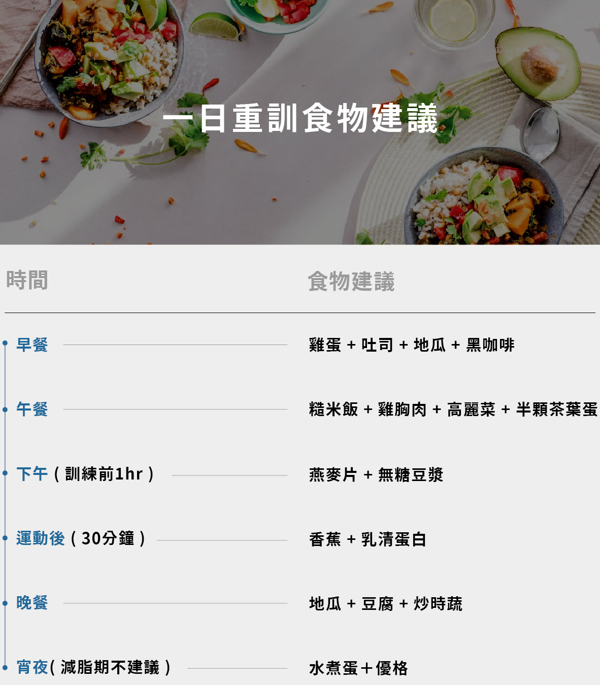 20250807 重訓怎麼吃才有效貼文SEO圖表_工作區域 1 複本 4.jpg