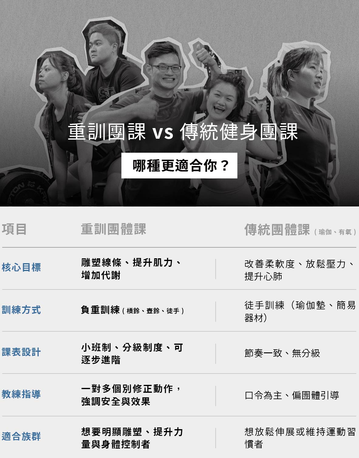 20250821 第一次參加重訓團體課就上手貼文 SEO圖表_工作區域 1.jpg